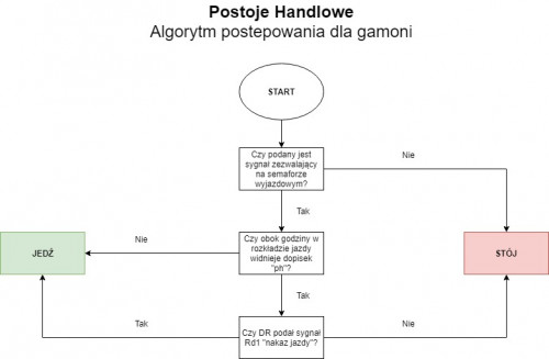 Postoje-Handlowe.jpg