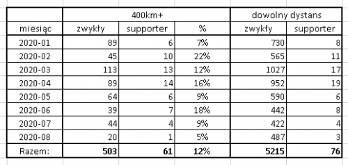 zestawienie-supporter-niesupporter.png