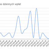 PayU_-Suma-dziennych-wplat