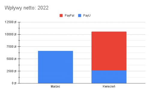 Wplywy-netto_-2022.png