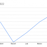 Wydatki_-2022