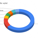 202205-PayU_-Zrodla-wplat