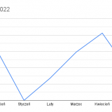 202205-Wydatki_-2022