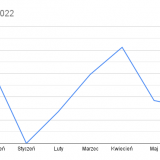 Wydatki_202206