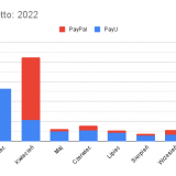 202209_10-Wplywy-netto_-2022