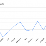 202209_10-Wydatki_-2022