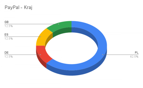 202210-PayPal---Kraj.png