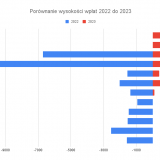 Porownanie-wysokosci-wplat-2022-do-2023