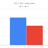 2022-vs-2023---wplaty-lacznie