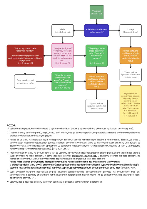 Zapowiadanie pociągów CZ