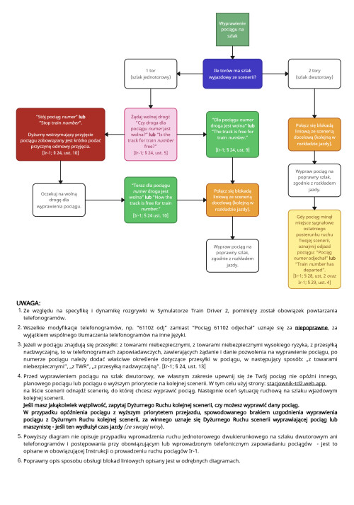 Zapowiadanie pociągów PL