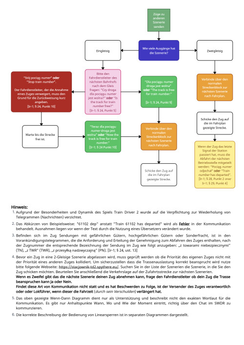 Zapowiadanie pociagow DE 010126