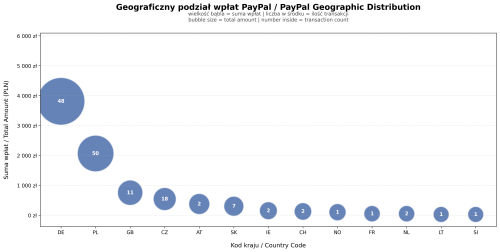geograficzny-podzial-wplat.png