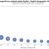 geograficzny-podzial-wplat