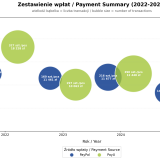 zestawienie-2022-2025